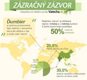 Zázračný zázvor [INFOGRAFIKA]