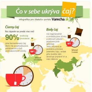 Čo v sebe ukrýva čaj? [INFOGRAFIKA]