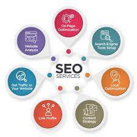 seoservicesdigital
