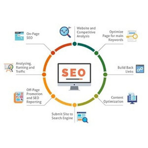 authorhackingseo