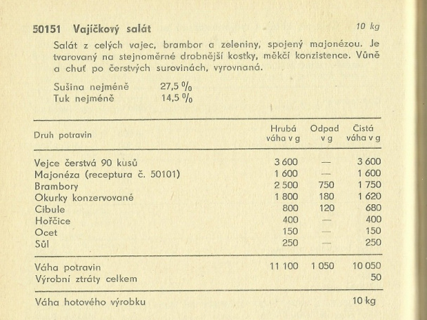 Vajíčkový šalát podľa ČSN 50151 z roku 1976 (fotorecept) - obrázok 1