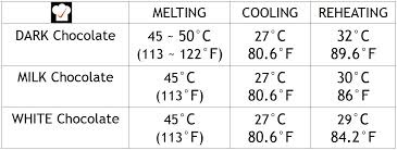 Pralinky všeobecne – nový foto postup výroby (fotorecept) - obrázok 1